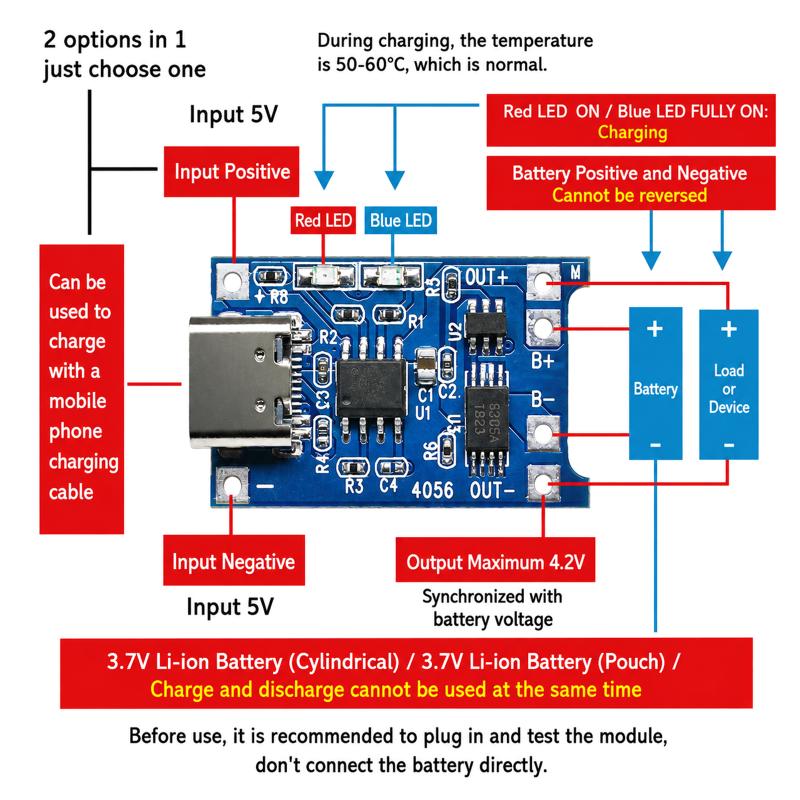 Module de chargeur de batterie - Tp4056 Module avis et prix