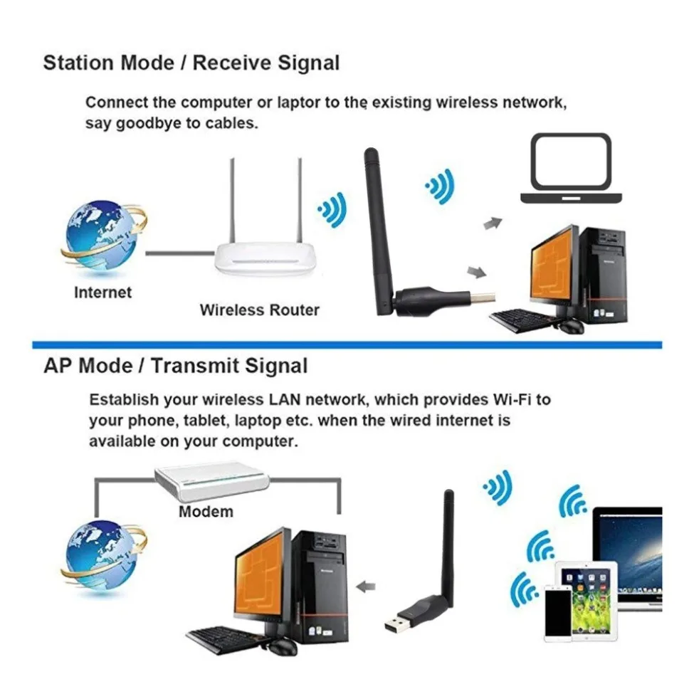 Adaptateur WiFi sans fil MT760 - Antenna 2.4Ghz avis et prix